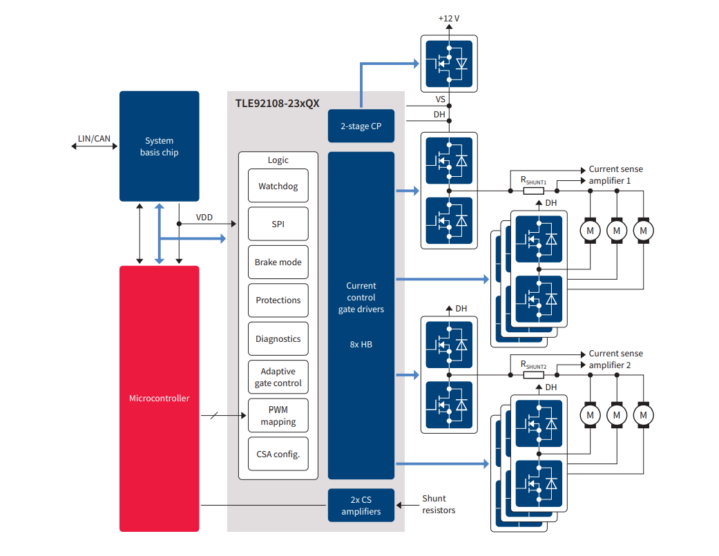 Applikations-Schaltungsdiagramm - Infineon Technologies TLE92108-23xQX Multi-MOSFET-Treiber